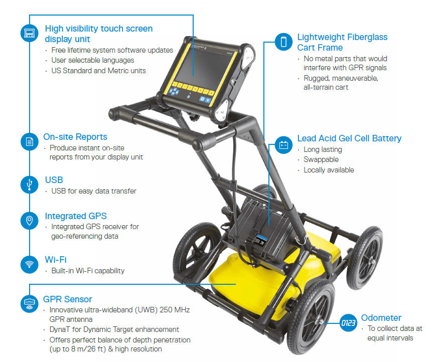 Ground penetrating radar system features